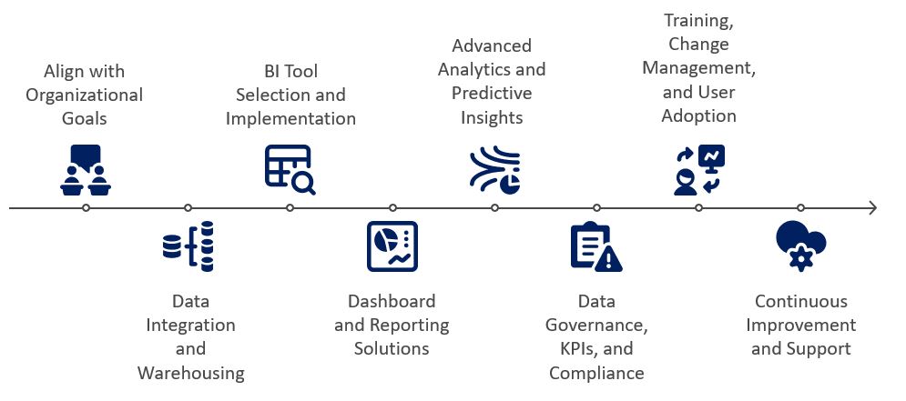 Business_Intelligence