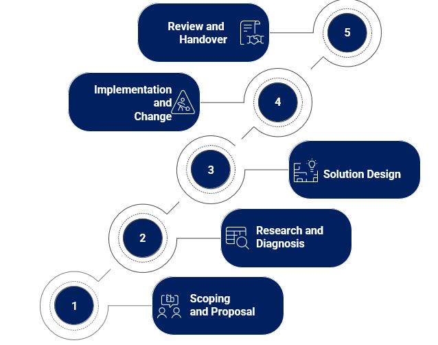 Consulting_Project[1]