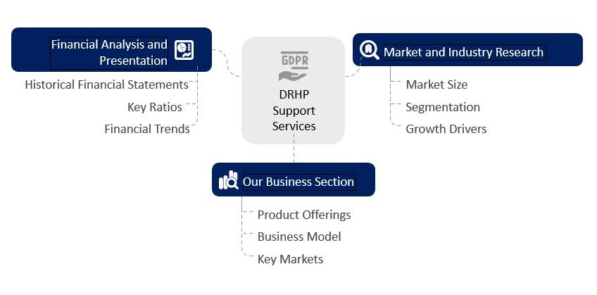 DRHP_Support
