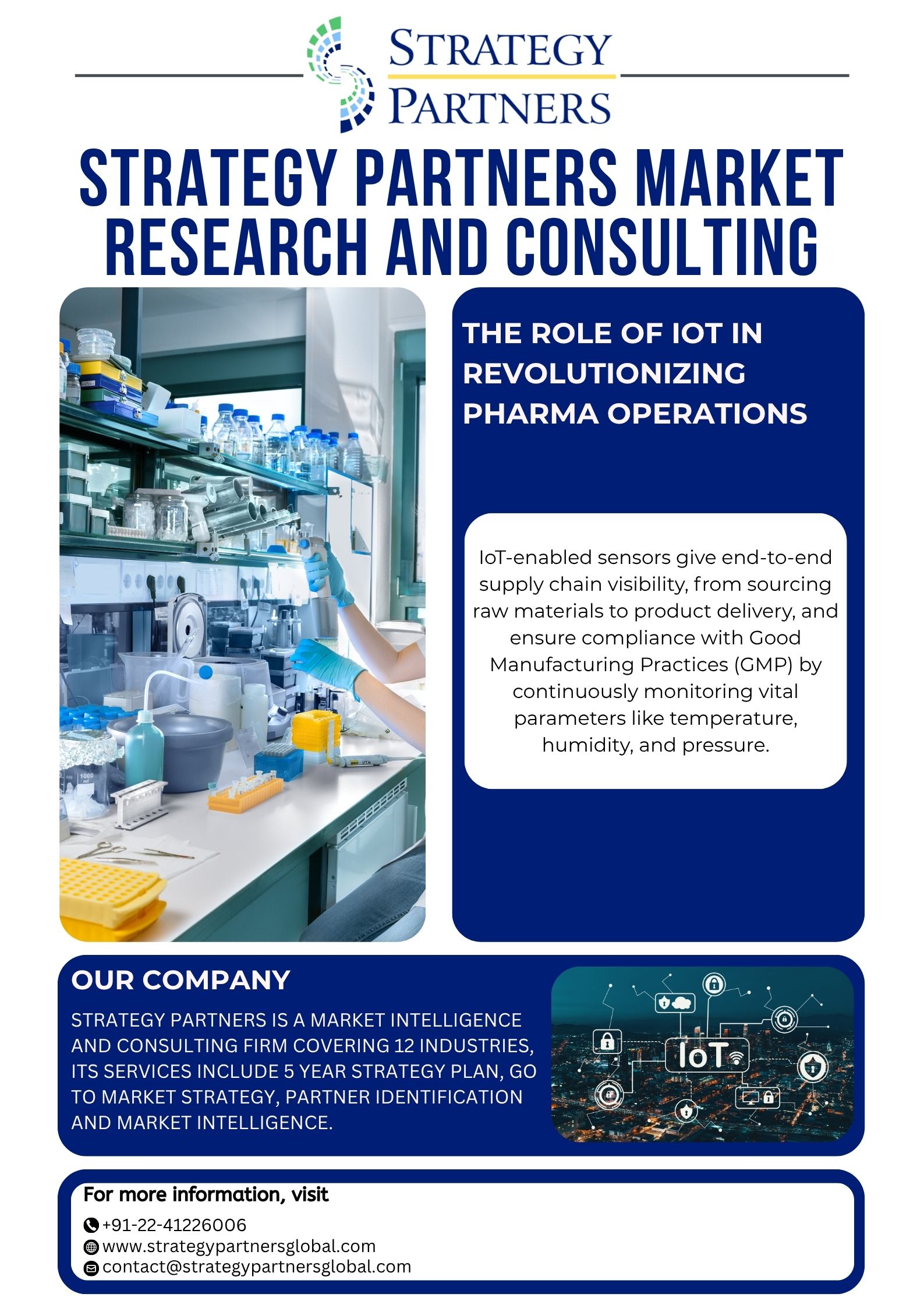 IOT In Pharma Sector