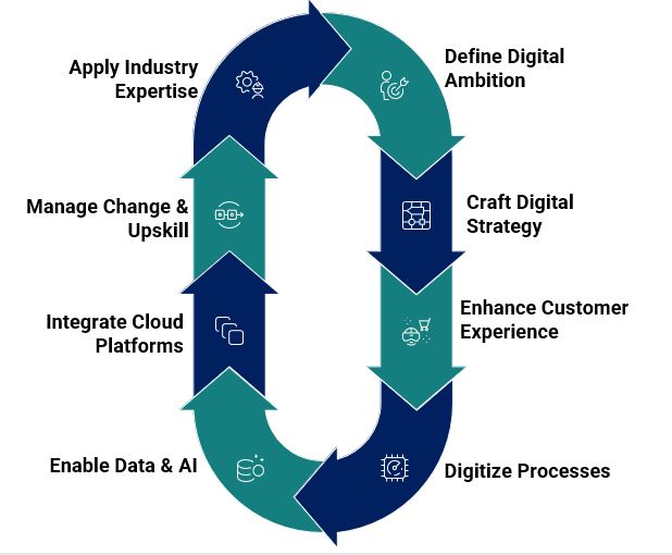 digital_transformation[1]