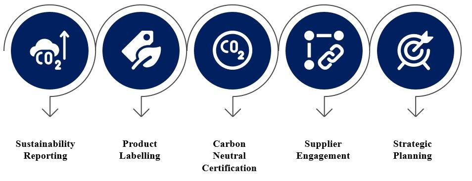 carbon footprint report