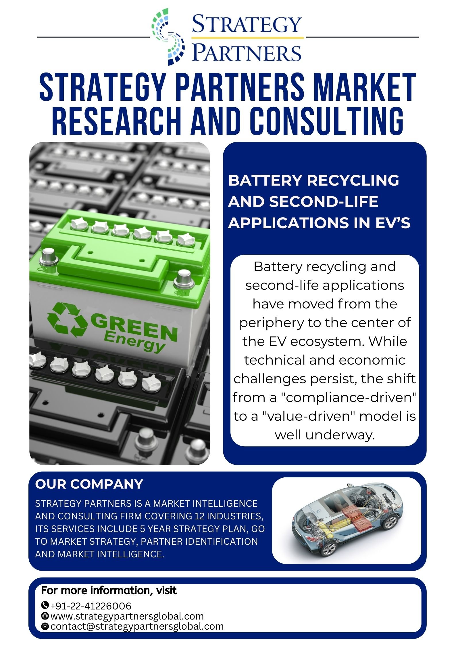 Battery Recycling